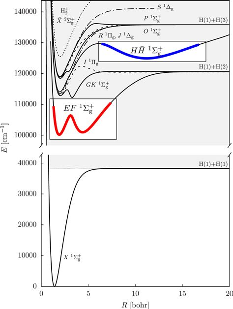 pisub|I sup(1)PIsub(g) state of hydrogen: adiabatic corrections, energy ...